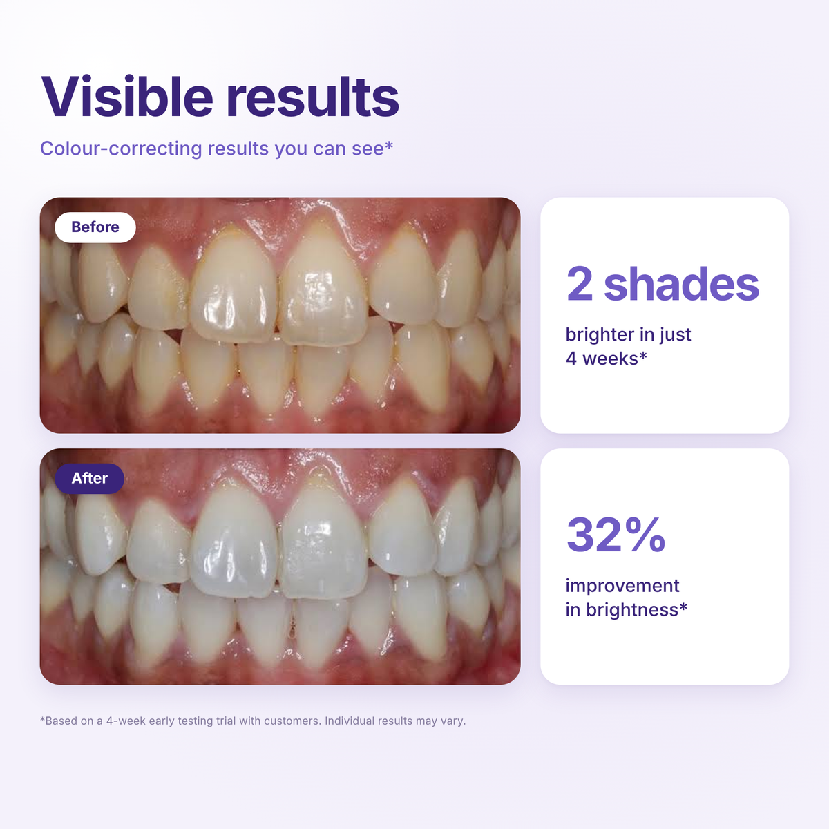 Purple Teeth Brightening Tablets