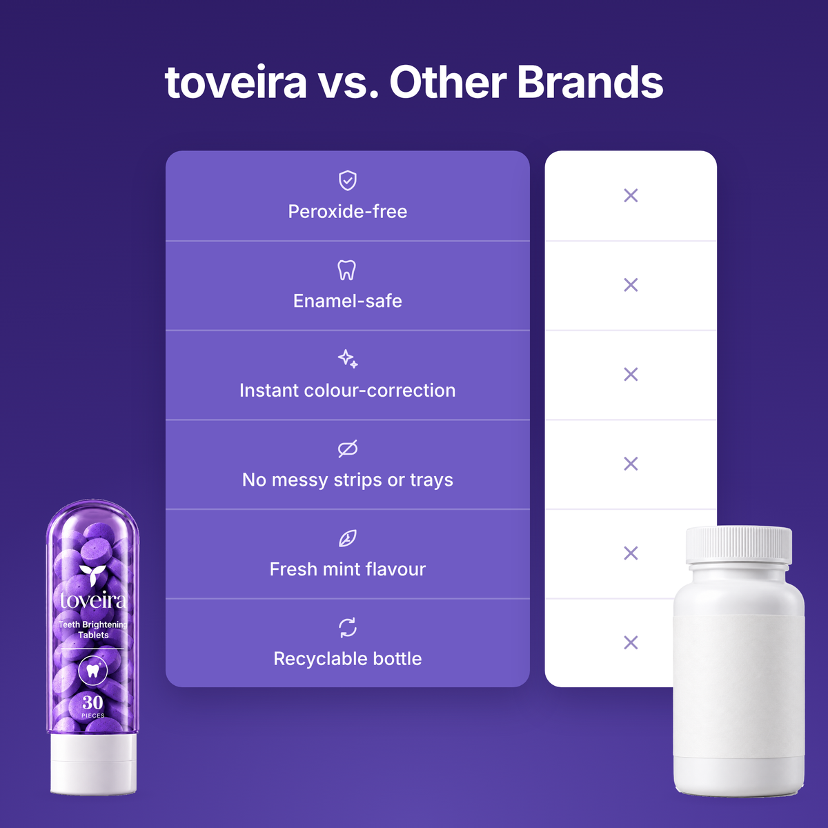 Purple Teeth Brightening Tablets